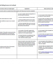 Felling Licences and EIA Appeals Table